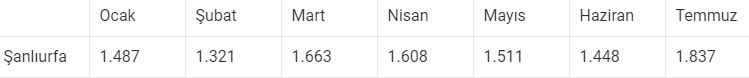 Şanlıurfa gayrimenkul analiz